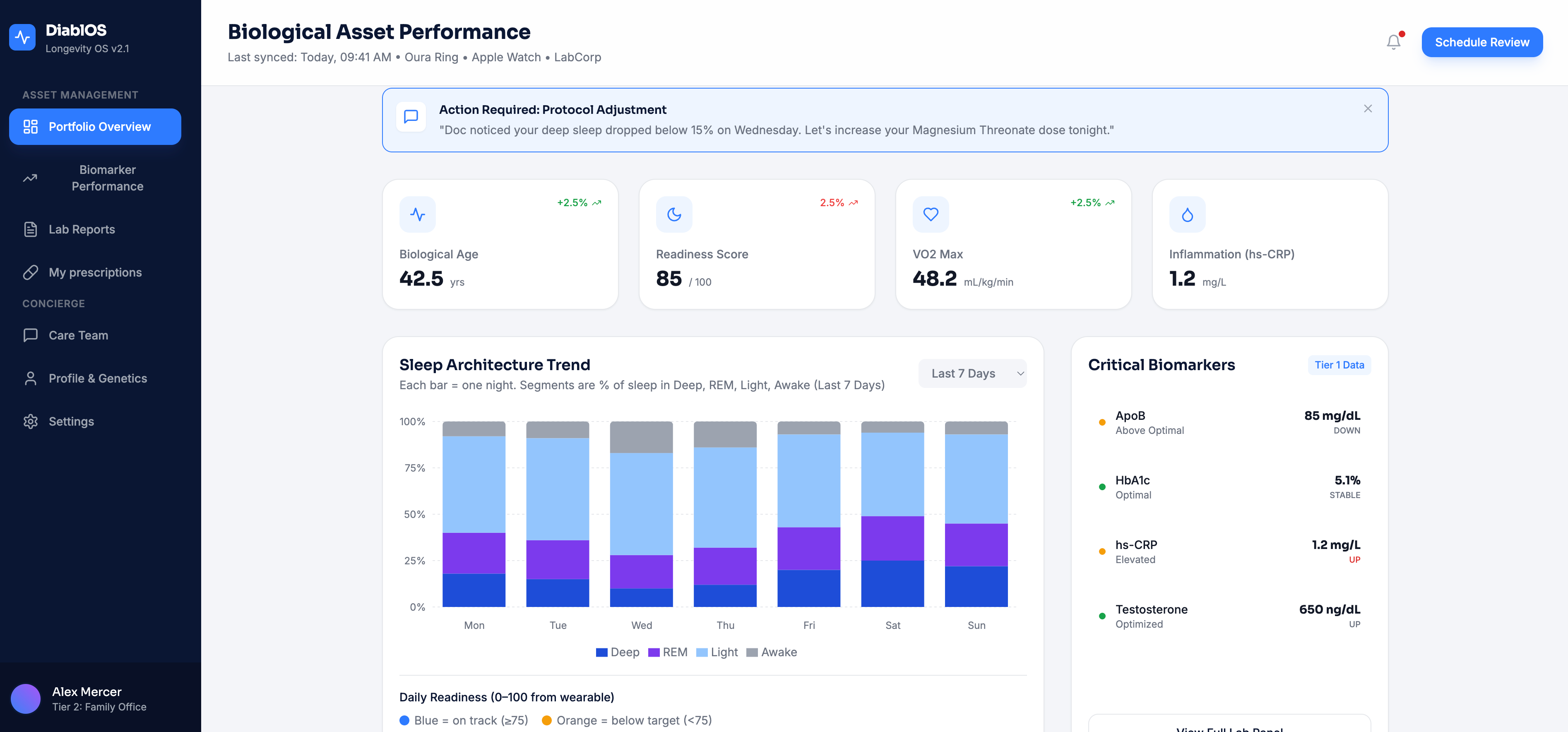 DiabOS Dashboard — Portfolio Overview